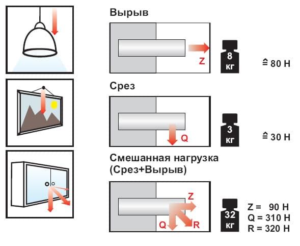 Основы технологии крепления
